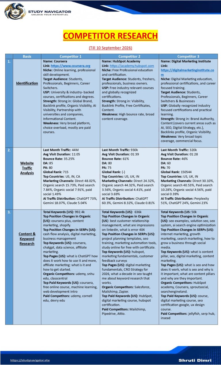 Competitor & Keyword Research