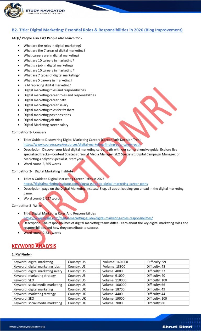 Competitor & Keyword Research