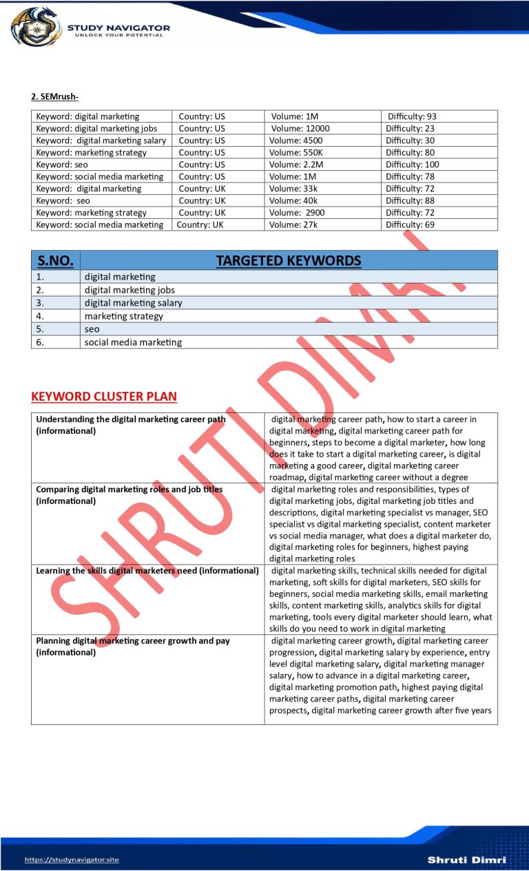 Competitor & Keyword Research