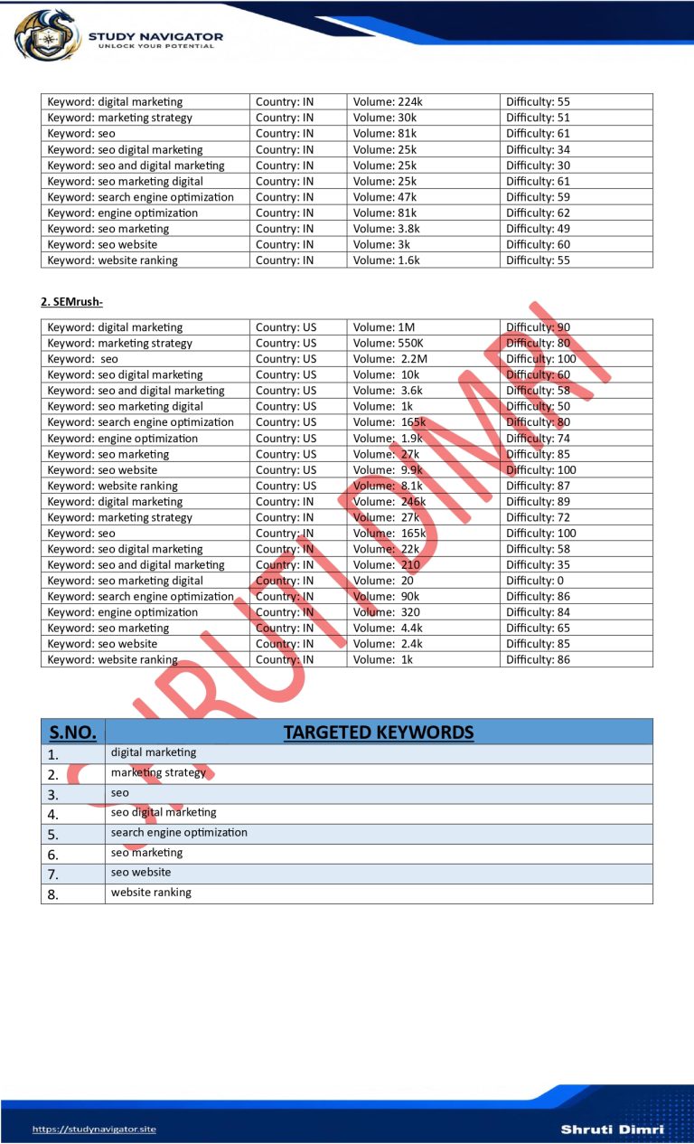 Competitor & Keyword Research