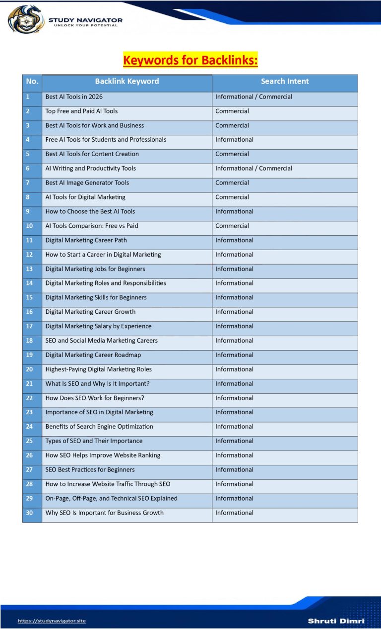 Competitor & Keyword Research