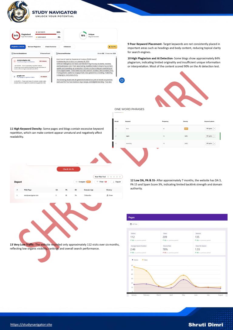 SITE AUDIT
